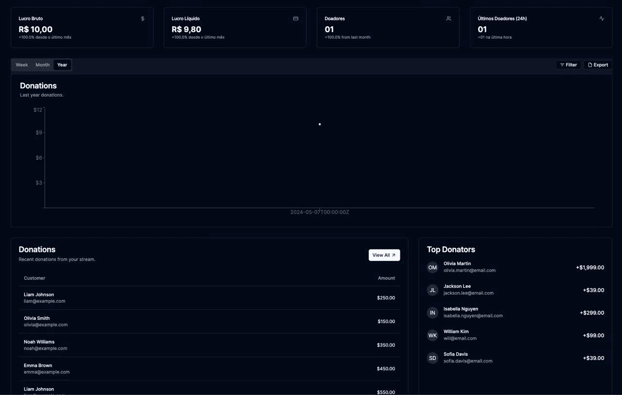 Dashboard Overview